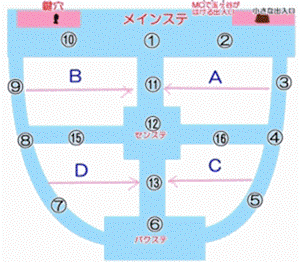 20150829KIS-MY-WORLDコンレポ3